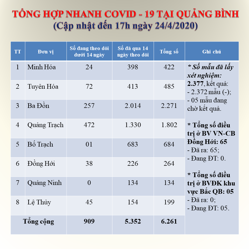 Tong hop COVID 19 24 4 2020