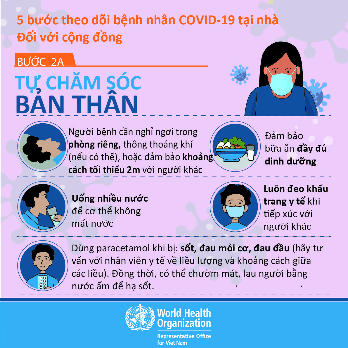 5 BƯỚC THEO GIỎI BỆNH NHÂN COVID 19 TẠI NHÀ2