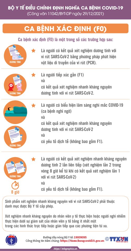 BYT điều chỉnh các ca nhiêm sá cov2