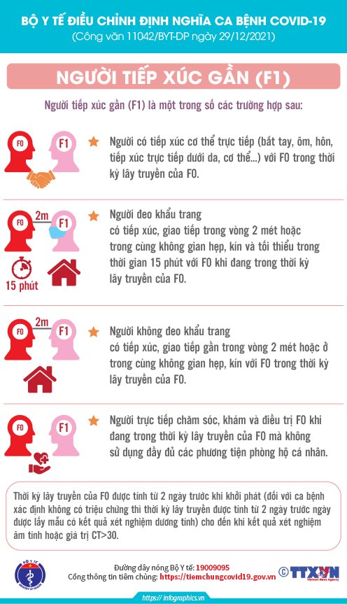 BYT điều chỉnh các ca nhiêm sá cov21