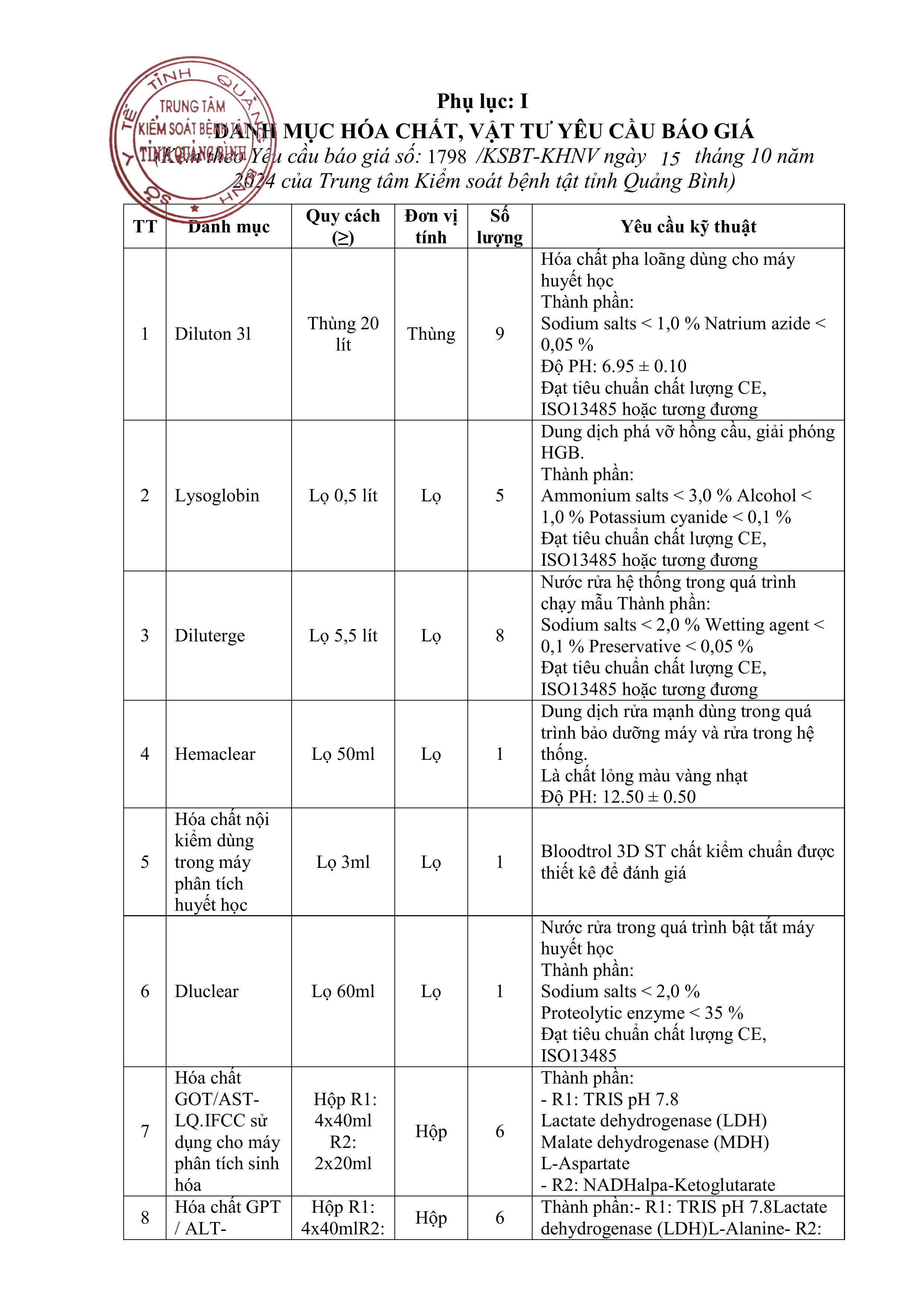 CV-moi-chao-gia-HCVT-noi-tiet-bo-sung-L2_tiepdqsyt-15-10-2024_07h51p0815.10.2024_08h09p51_signed-hình_ảnh-2.jpg