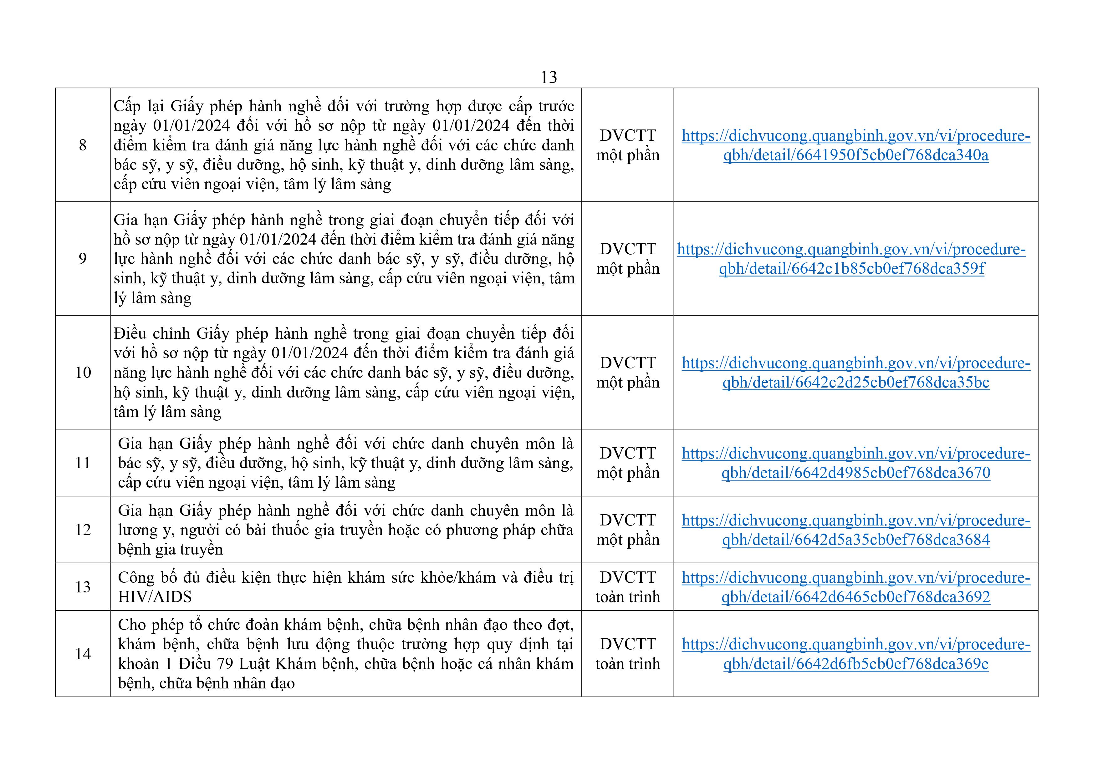 CV-trien-khai-bo-TTHC-UBND-tinh-moi-ban-hanh-103-hình_ảnh-12.jpg