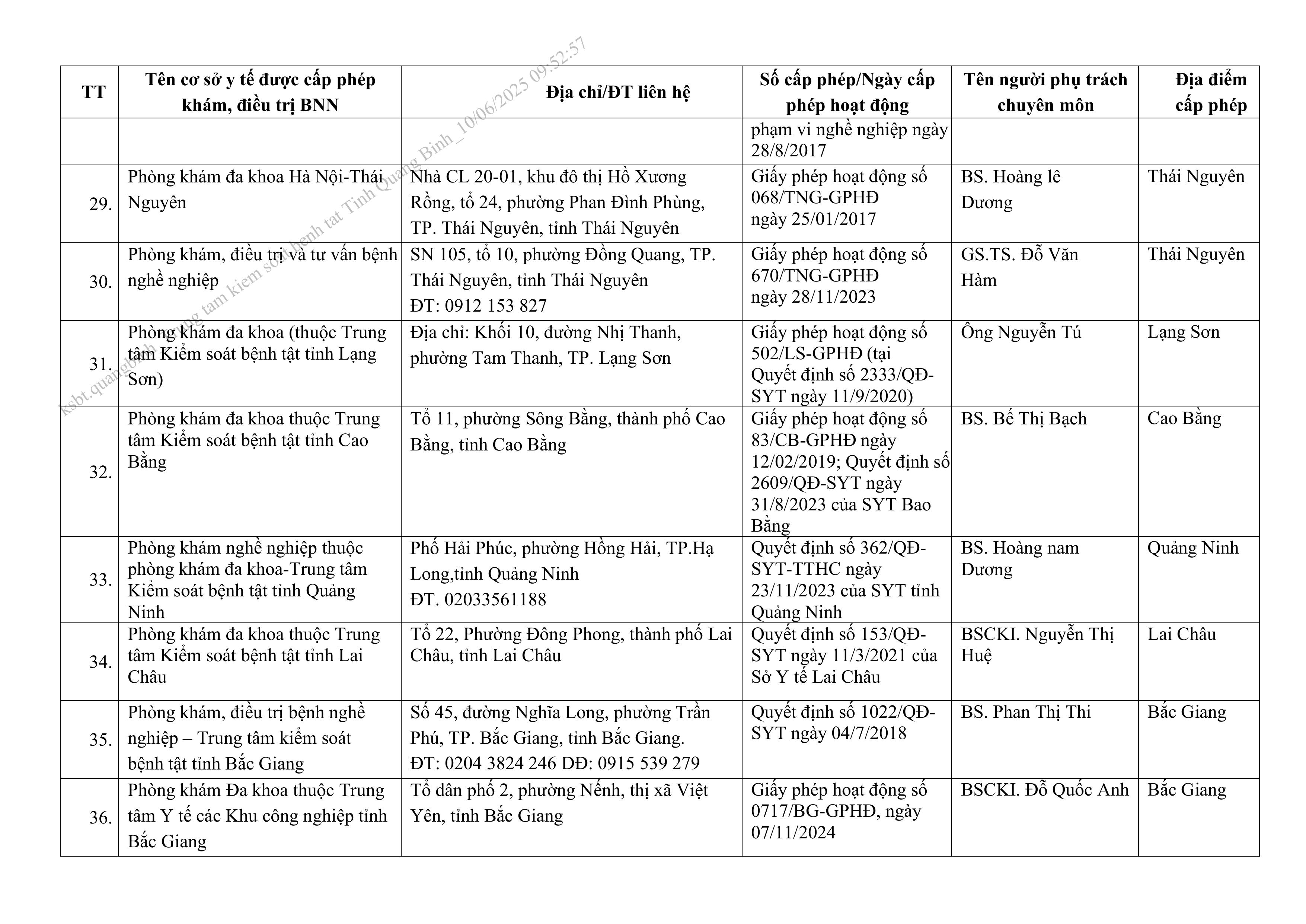DS_c_p_nh_t_ngày_10-6-2025_1-hình_ảnh-10.jpg
