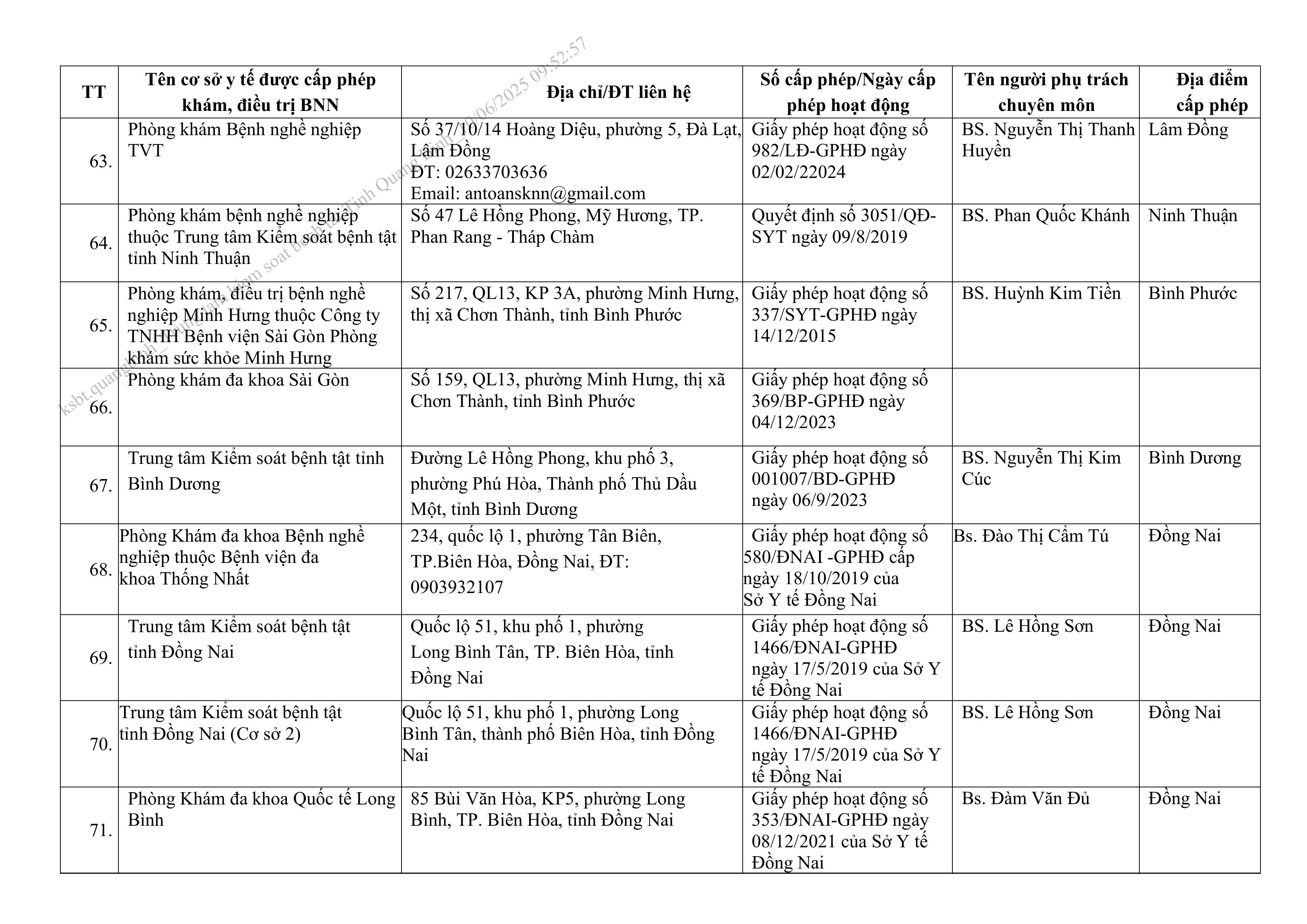 DS_c_p_nh_t_ngày_10-6-2025_1-hình_ảnh-14.jpg