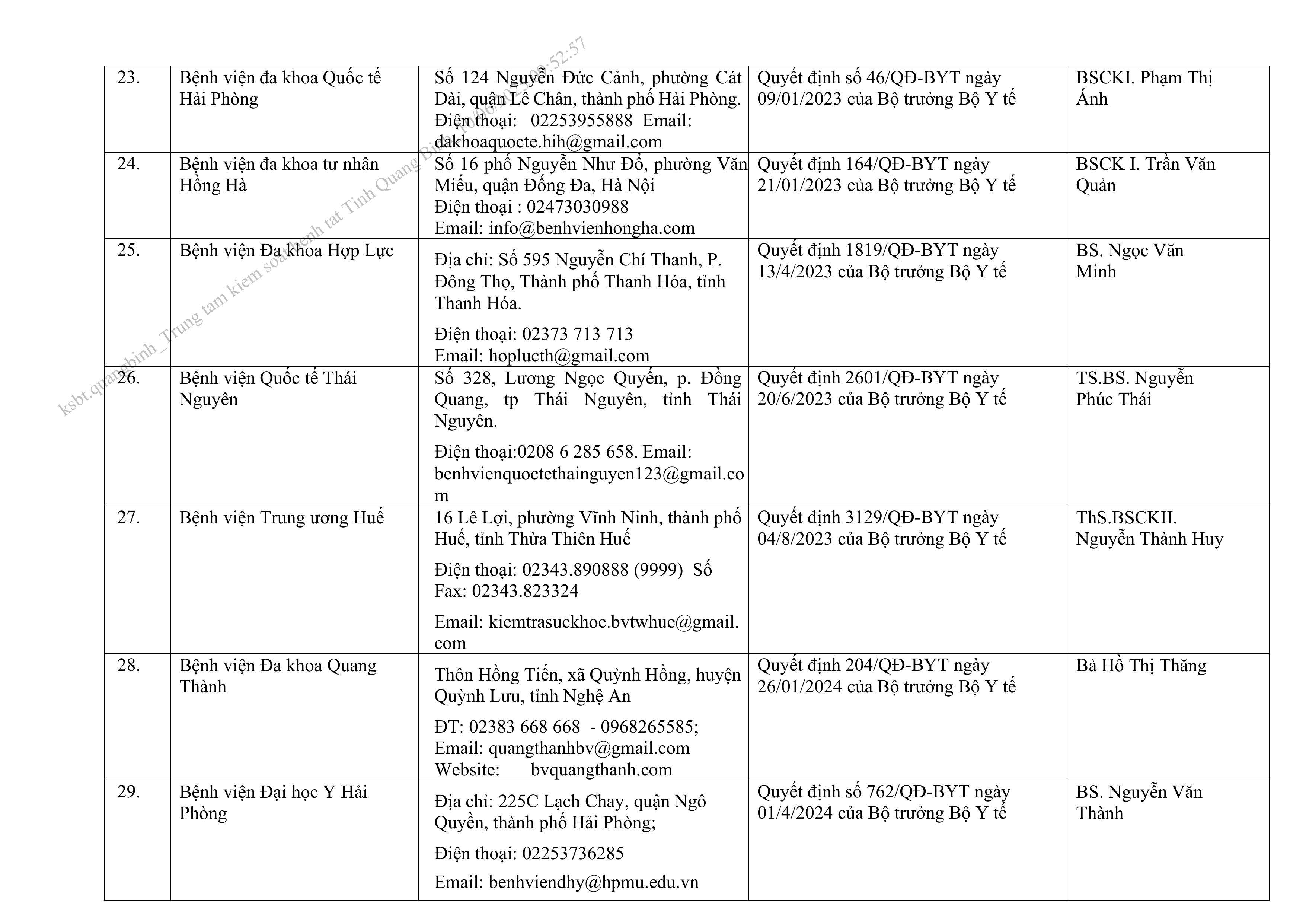 DS_c_p_nh_t_ngày_10-6-2025_1-hình_ảnh-3.jpg
