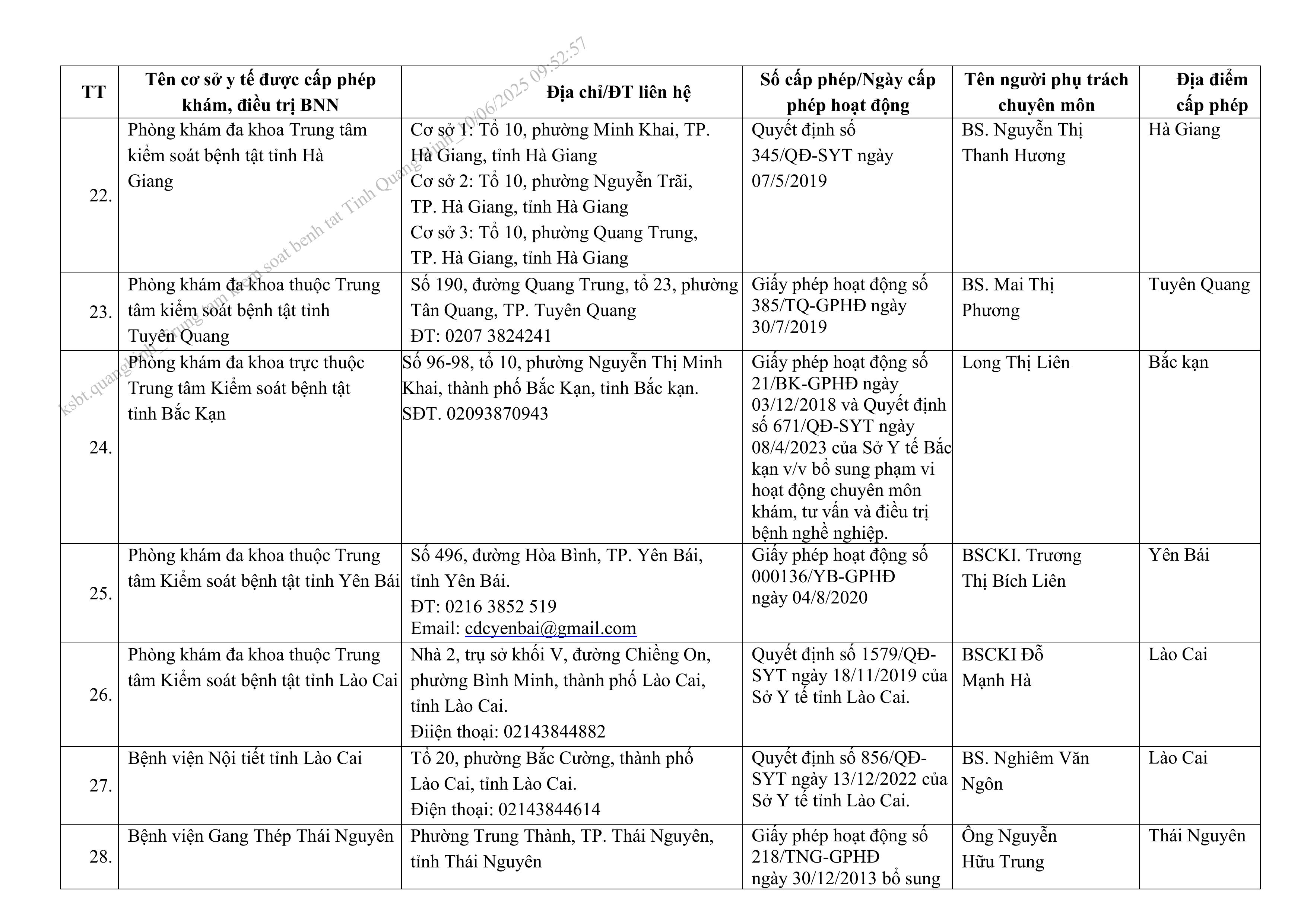 DS_c_p_nh_t_ngày_10-6-2025_1-hình_ảnh-9.jpg