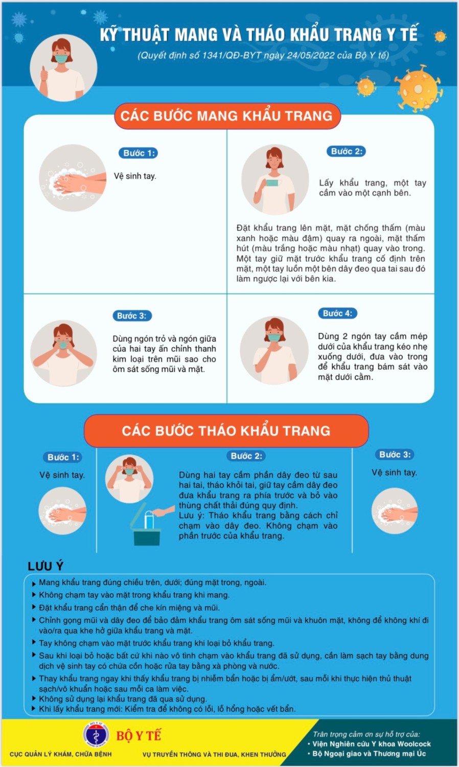 Kỹ thuật mang và tháo khẩu trang y tếjpg