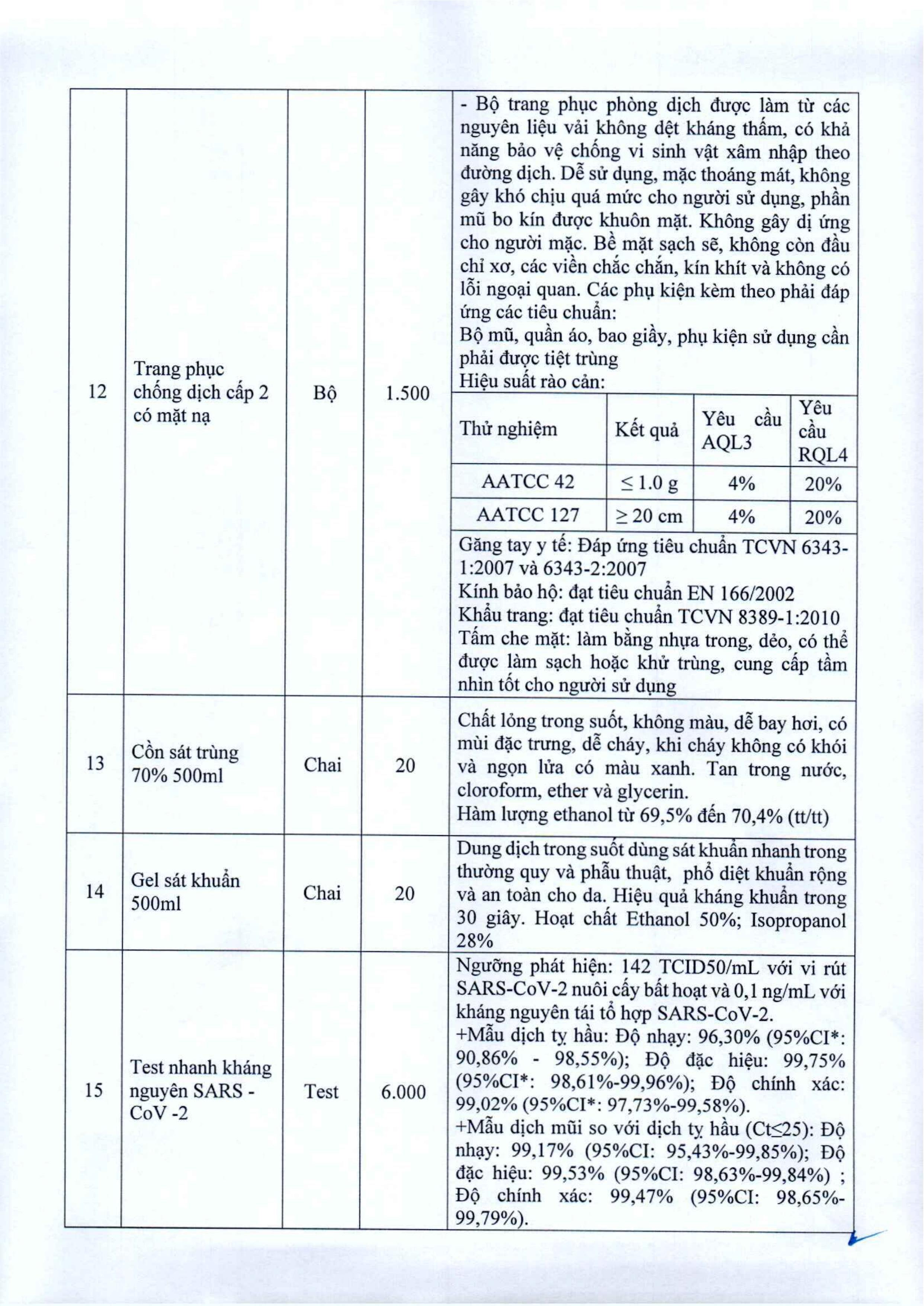 Thư mời chào giá 4