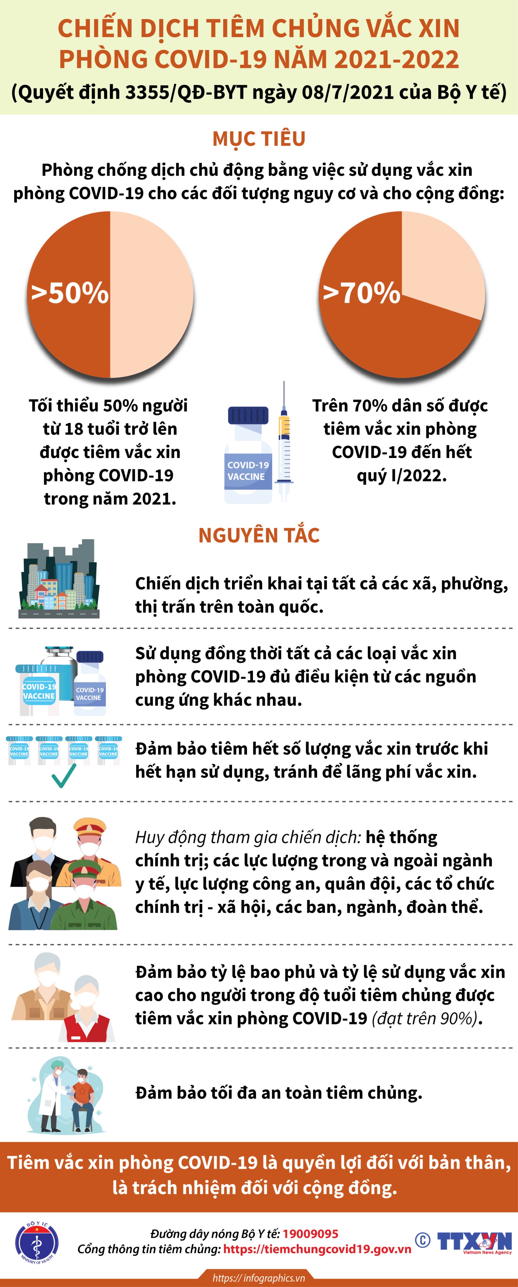 Tiêm chung vắc xin cộng đồng