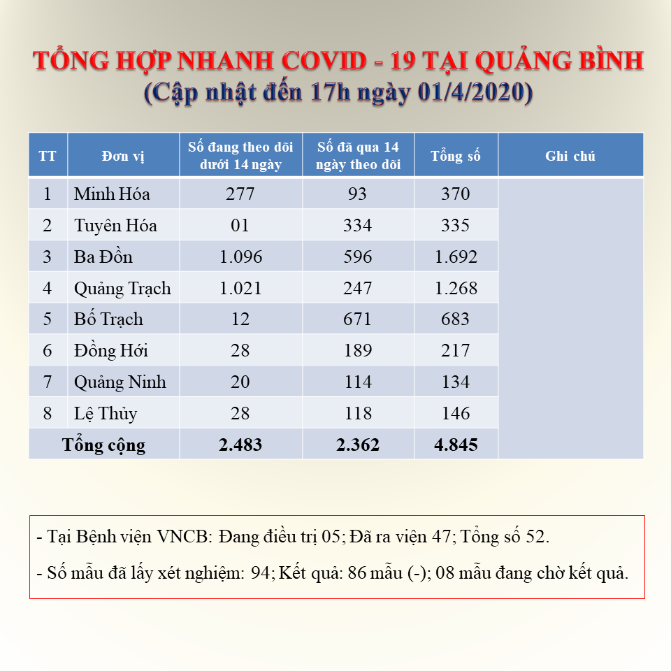 Tong hop COVID 19 01 4 2020