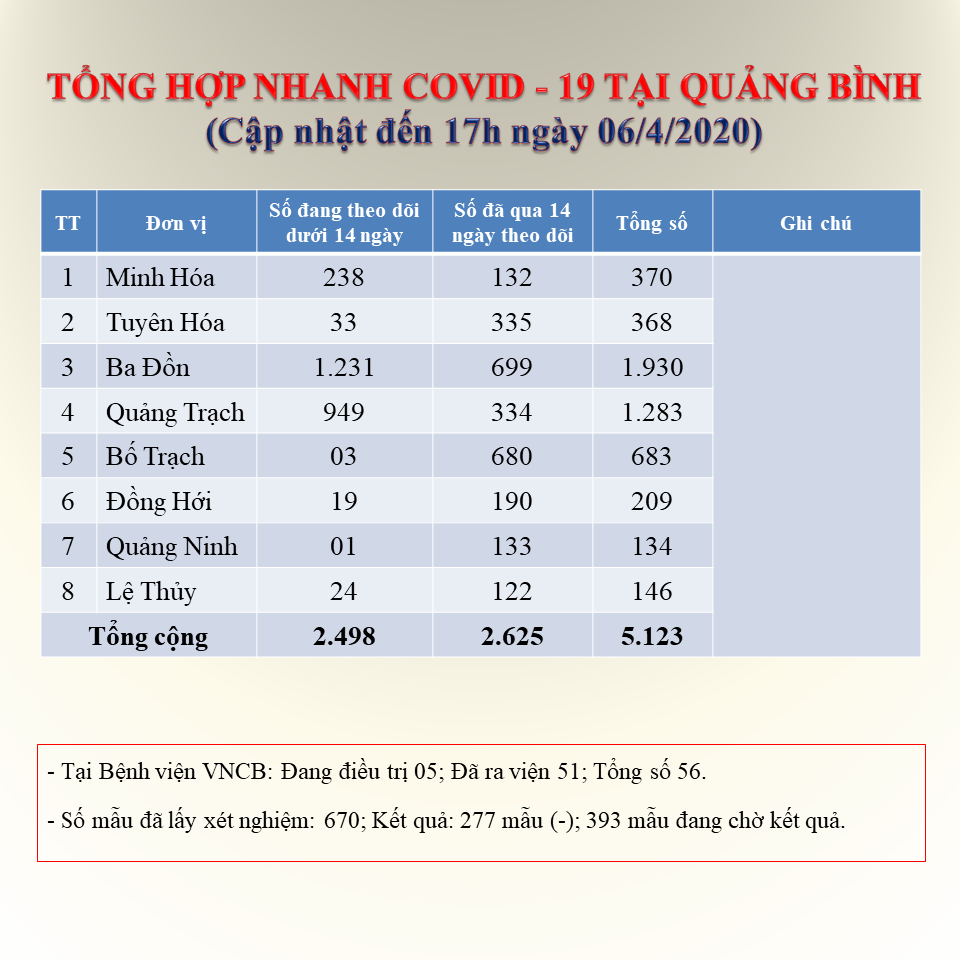 Tong hop COVID 19 06 4 2020