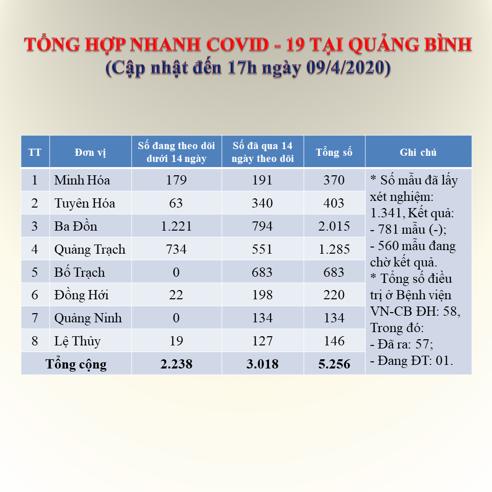 Tong hop COVID 19 09 4 2020