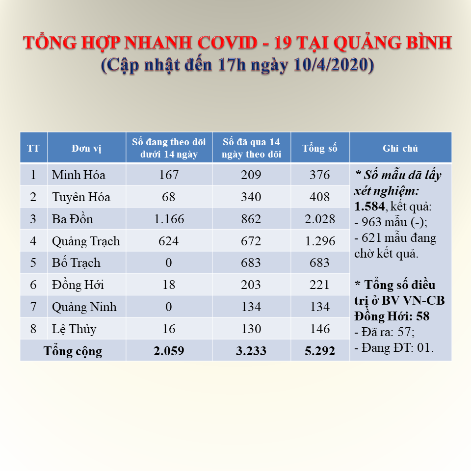 Tong hop COVID 19 10 4 2020