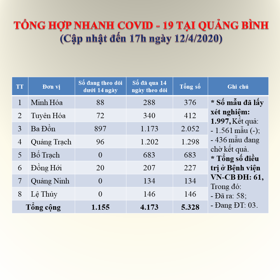 Tong hop COVID 19 12 4 2020