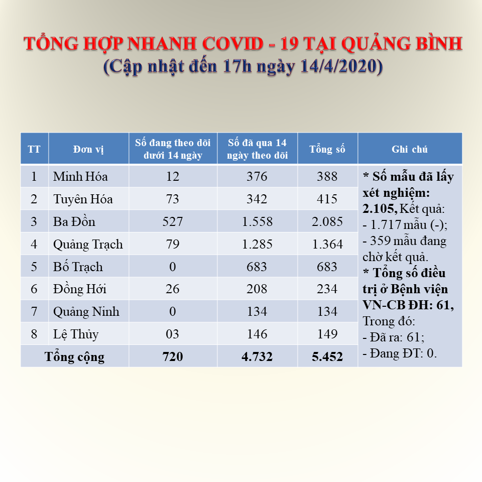 Tong hop COVID 19 14 4 2020