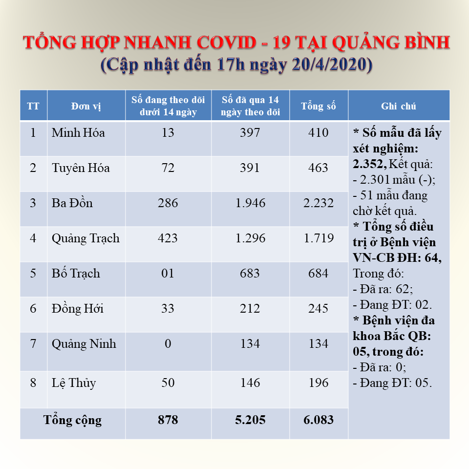 Tong hop COVID 19 20 4 2020