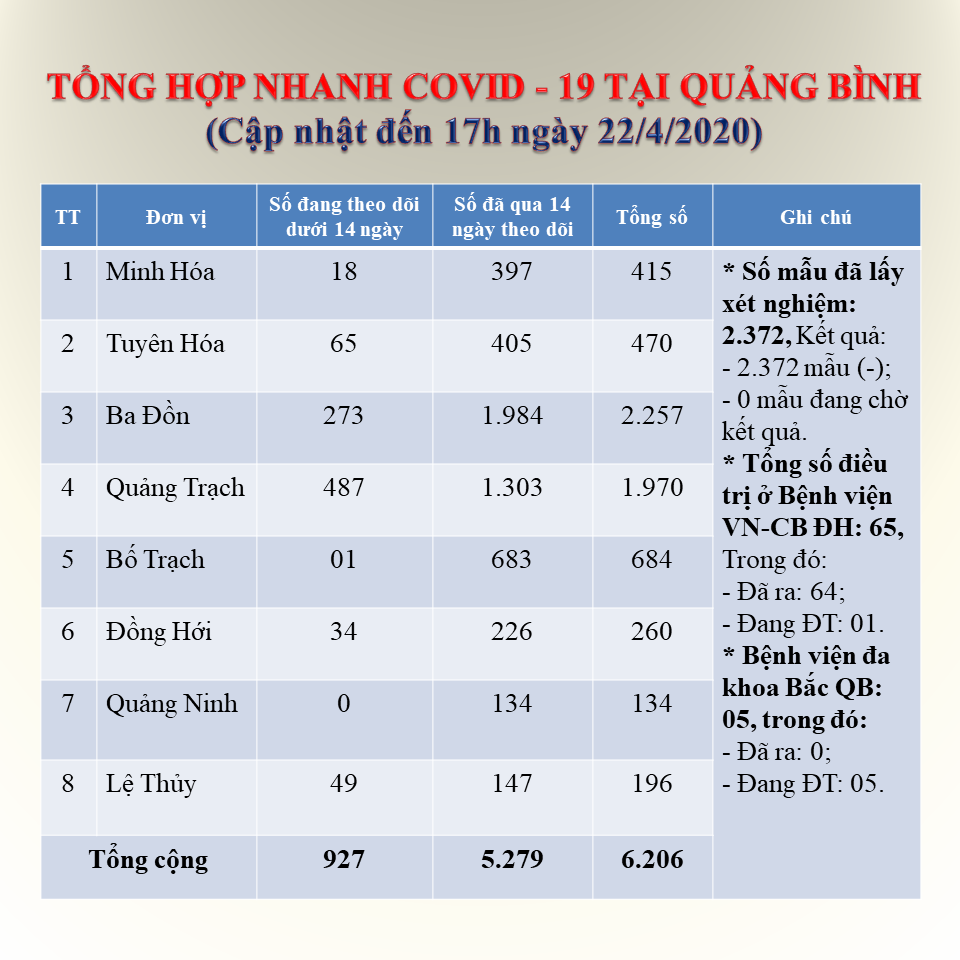 Tong hop COVID 19 22 4 2020