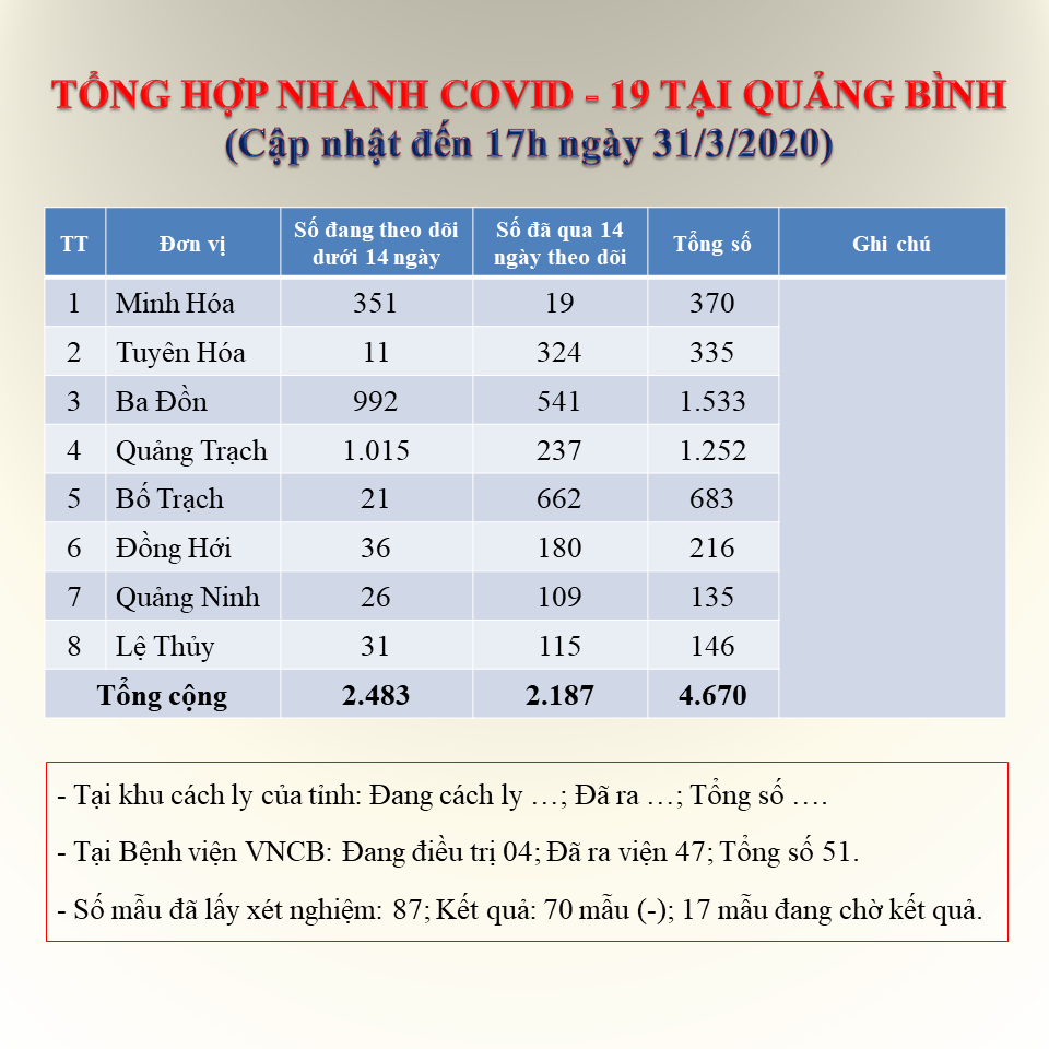 Tong hop COVID 19 31 3 2020