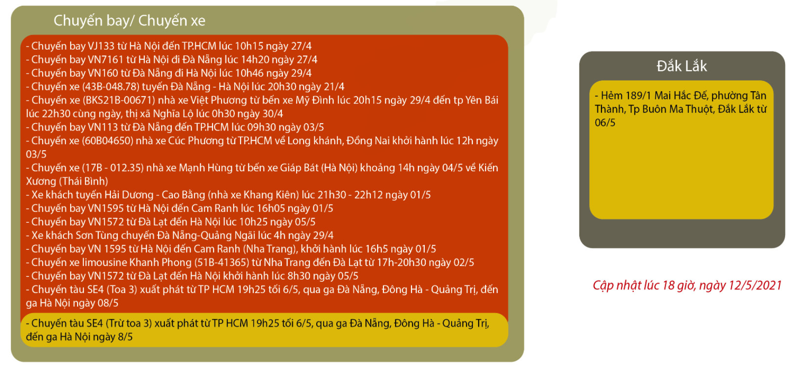 bang huongs dân goam sat 3