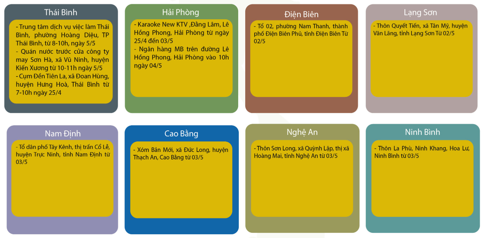 bang hướng dẫn giám sát 2