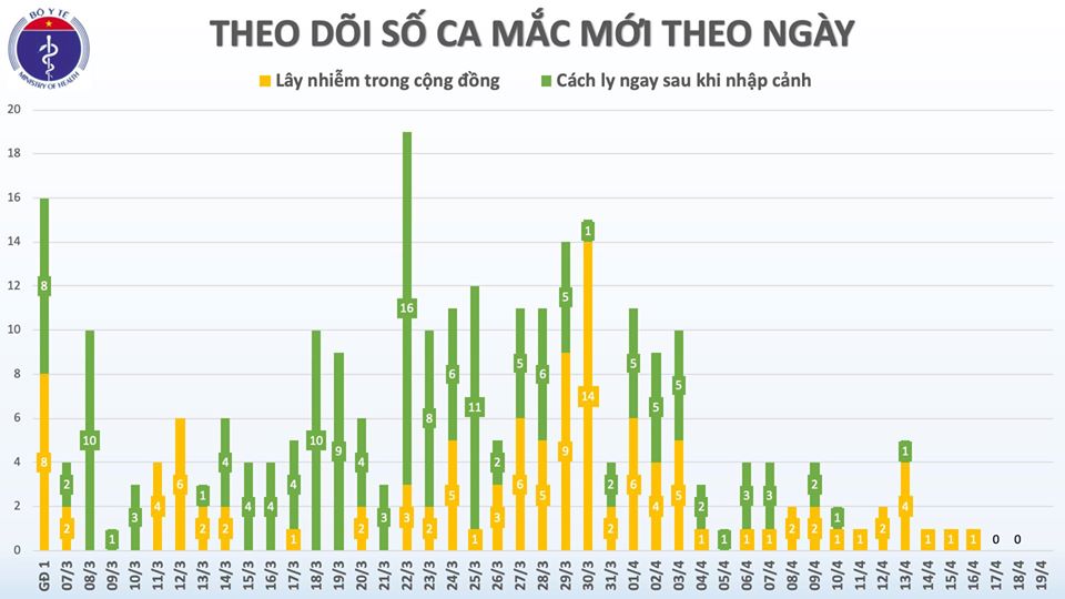 ca mac moi sang 19.4