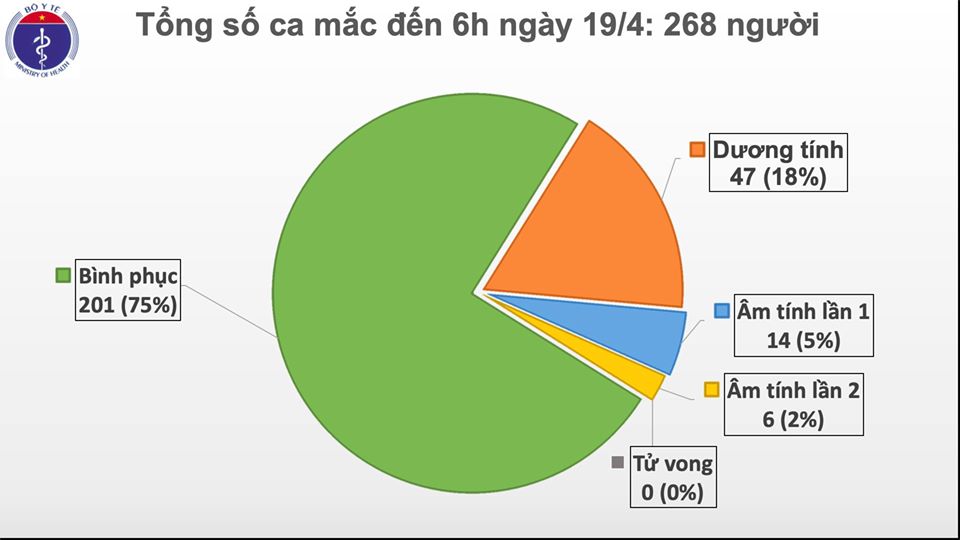 ca mac sang 19.4