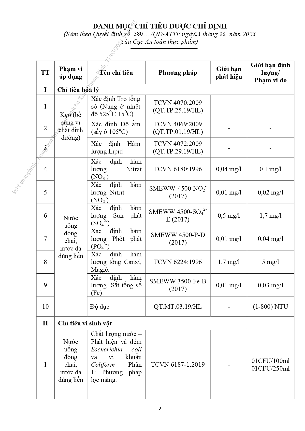 dongdau2309_21-08-2023-14-59-29_2023-Quy_t_nh-final.signed_page-0002.jpg