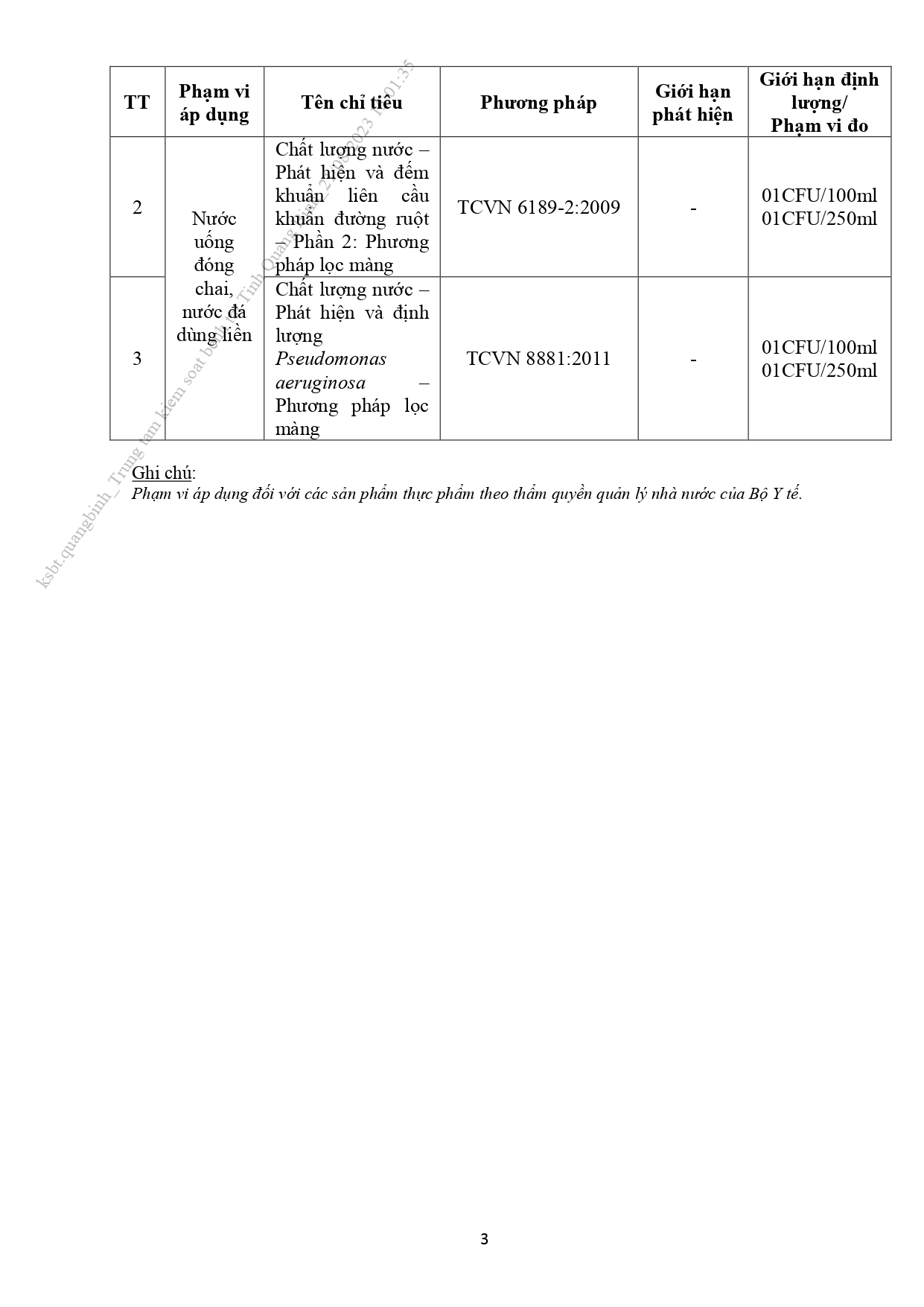 dongdau2309_21-08-2023-14-59-29_2023-Quy_t_nh-final.signed_page-0003.jpg