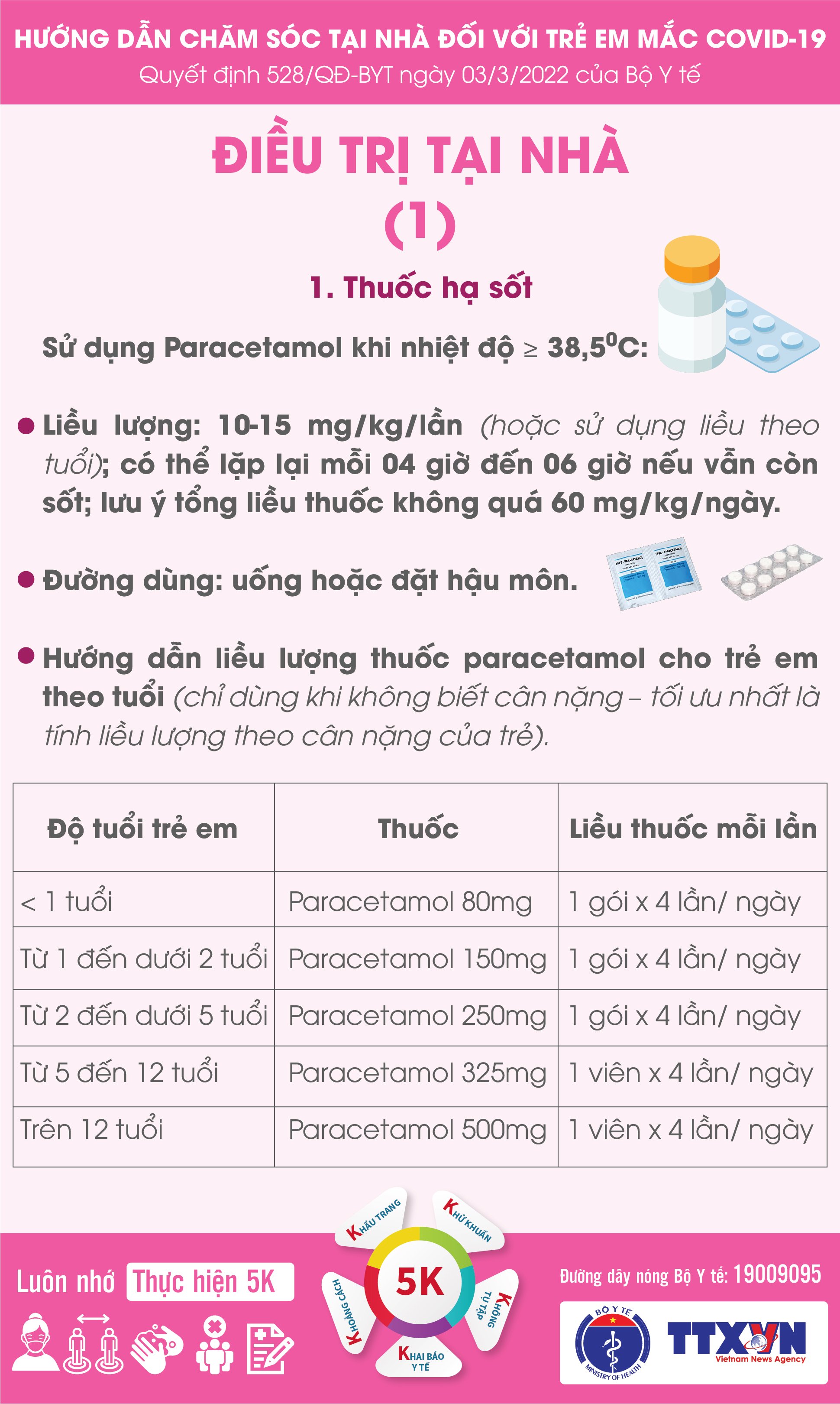 huong dan ddieu trị f0 tại nhà danh cho trẻ em 4