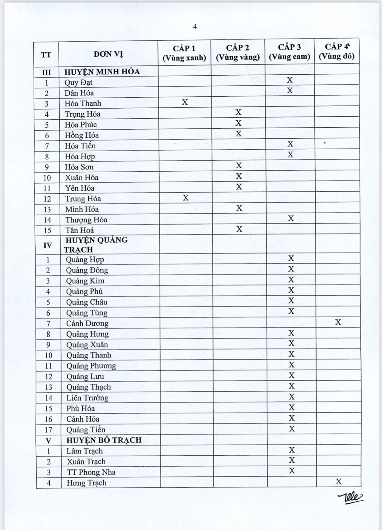 phân câp độ dịch nhé 4