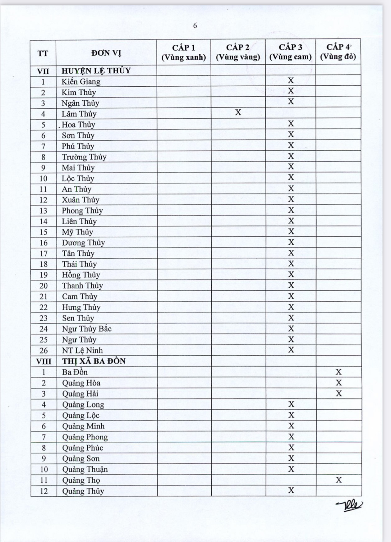 phân câp độ dịch nhé 6