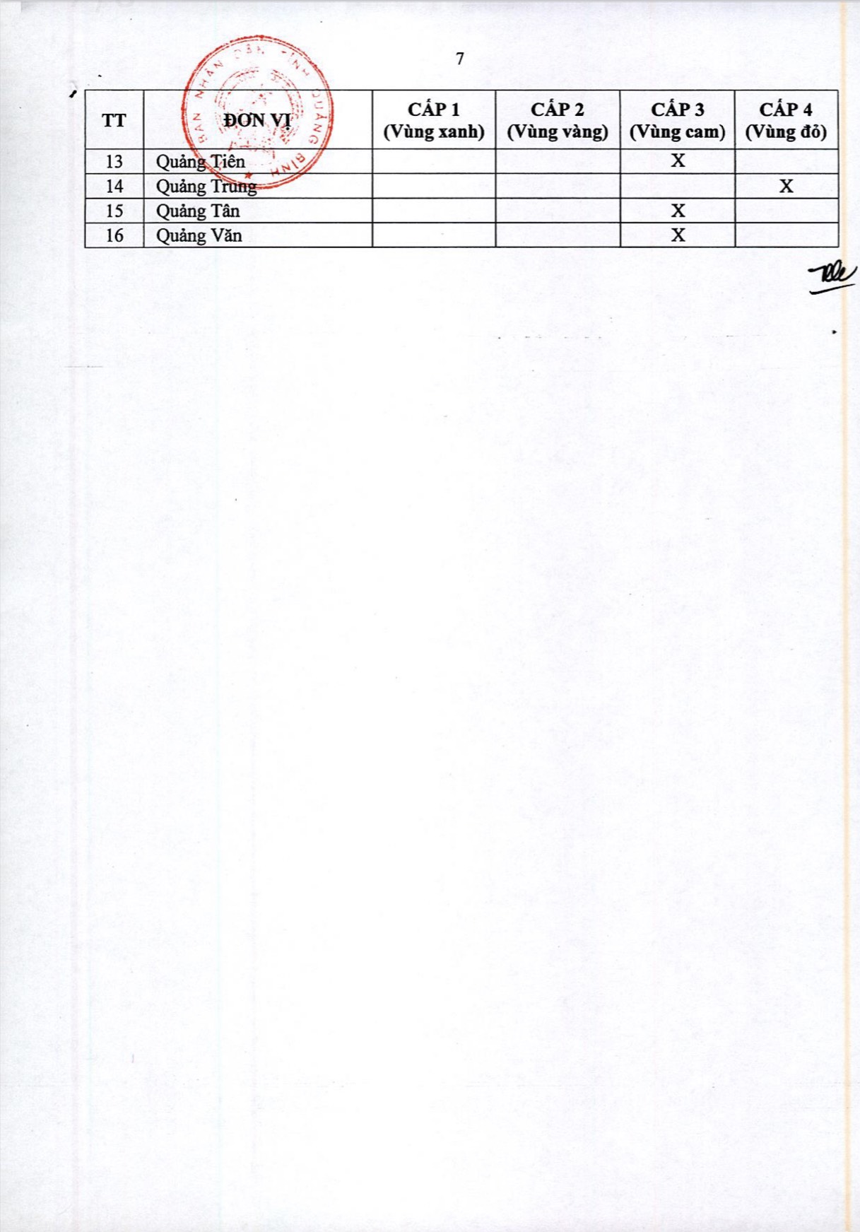 phân câp độ dịch nhé 7