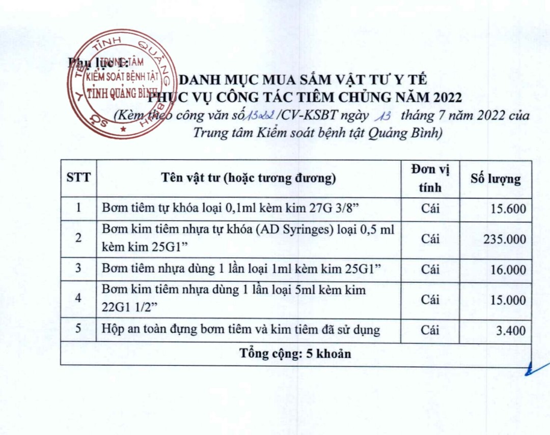Đầu thầu 12 7 20222